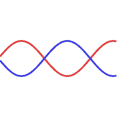Double Helix Wave
