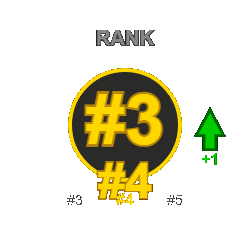Rank Number Change